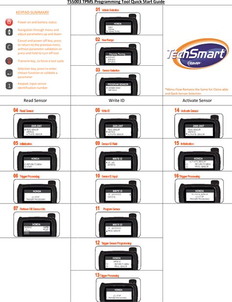 Standard Motor PR TPM Sensor Tester User Manual