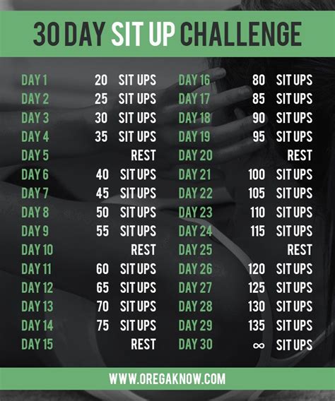 30 Day Sit Up Challenge Oregaknow Sit Up Challenge Sit Up Body