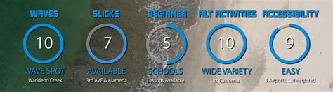 Kiteboarding Travel Guide: Santa Cruz and Bay Area, USA ...