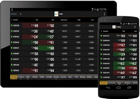 Download Ax1 Trader For Android Forex Tading Platform