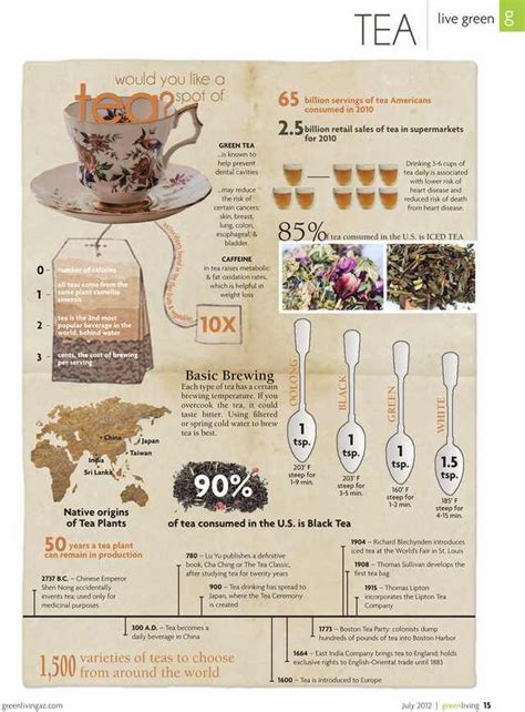 Tea Infographics Tea Infographic Tea Health Benefits Tea Benefits