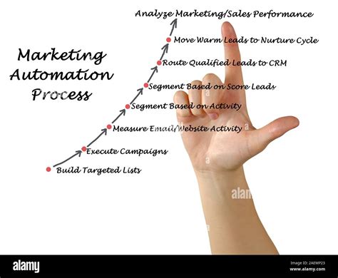 Marketing Automation Process Stock Photo Alamy