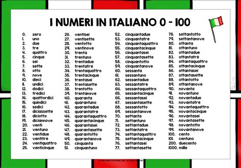 Italian Numbers 0 100 Italian Words Italian Language Learning Italian