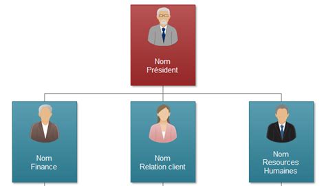 Modèles et exemples organigramme fonctionnel à télécharger