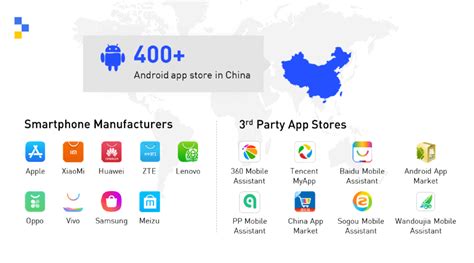 Launch And Grow In Chinas Android Ecosystem Nativex