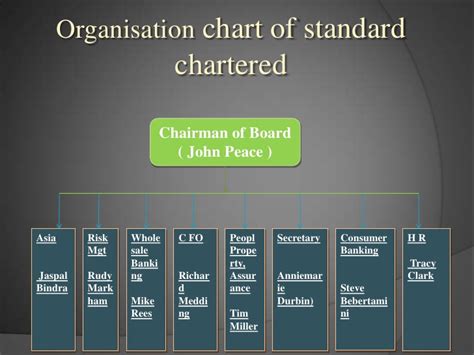 I started working as assistant manager in state bank of india this year. Standard Chartered Bank