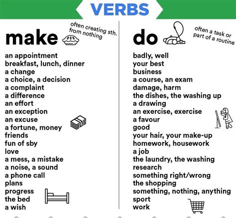 Most Common Collocations With Verbs Do And Make