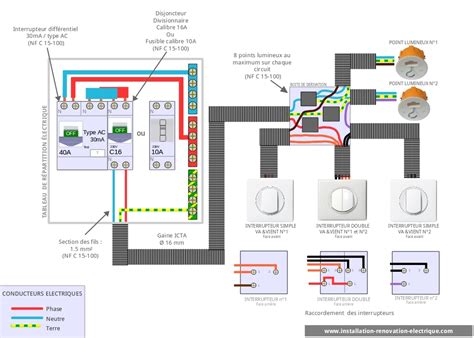 Avec bricomarché, choisissez vos interrupteurs et prises de courant en ligne. Circuit Eclairage Montage Permutateur | Pachinko Love