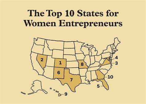 Texas Ranks As Top State For Female Entrepreneurs Houston Startup Wins