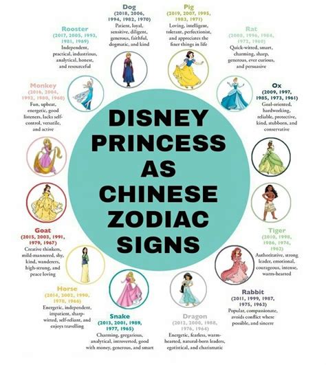 Disney Princess Based On Chinese Zodiac Signs Fandom