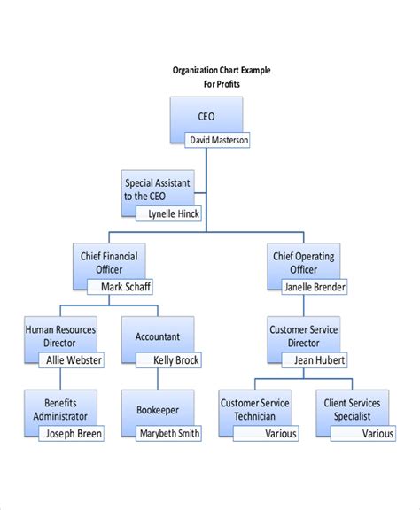 Organizational Structure Diagram Flowchart