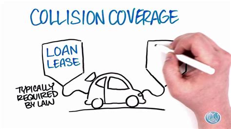 What Is Collision Coverage Allstate Insurance Best Insurance Info