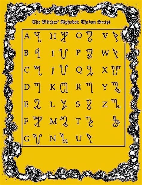 Witches Alphabet Wiccan Symbols Witches Alphabet Symbols And Meanings