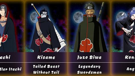 10 Akatsuki Members In Naruto Ranked Based On Strengt