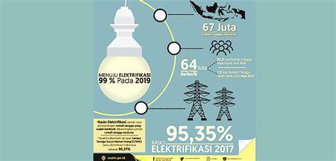 Menuju Rasio Elektrifikasi 99 Persen Pada 2019