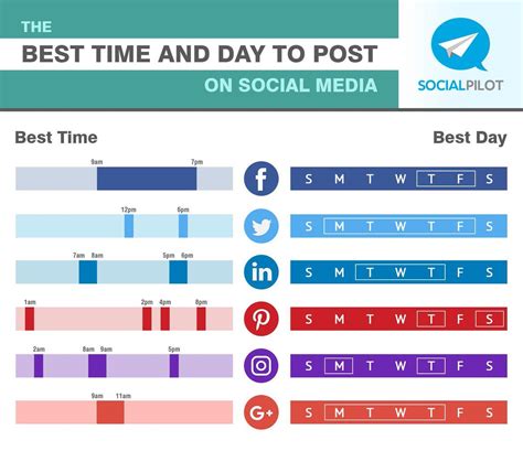 best times of day to post on social media - Google Search | Best time