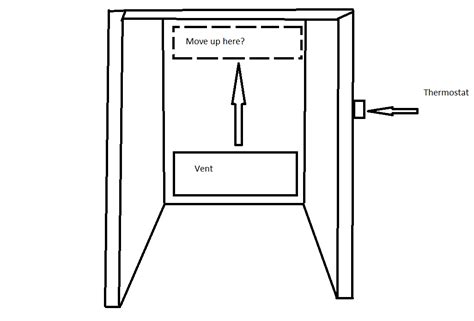 Supply vents vs return vents. Return vent placement with relation to thermostat?