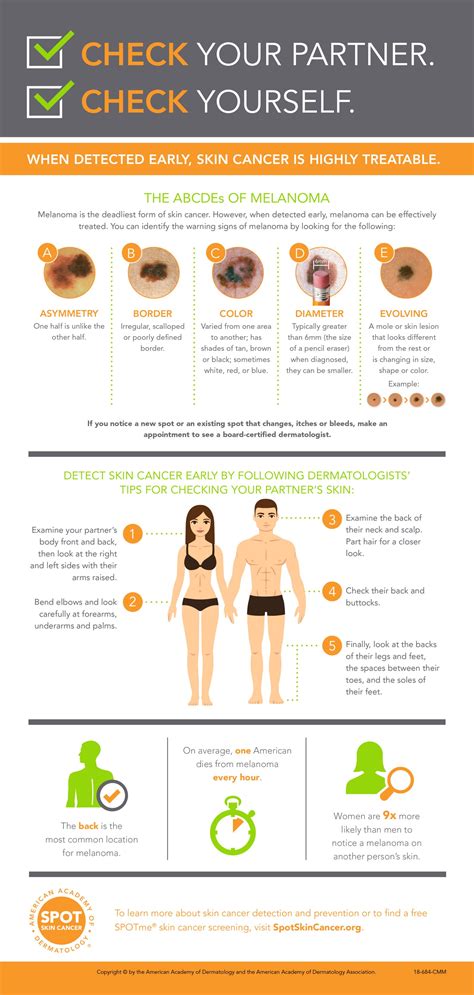 skin cancer infographic