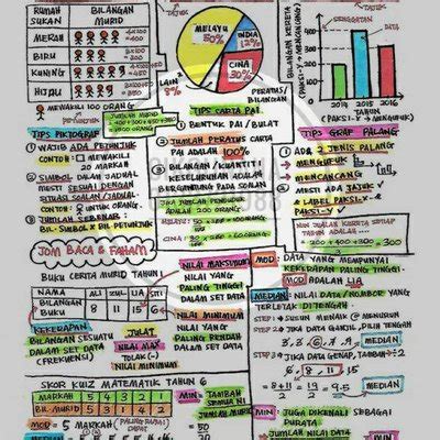 Panduan menanda kertas sains upsr di ambil dari kredit berikut : Nota Ringkas Matematik Cikgu Nana