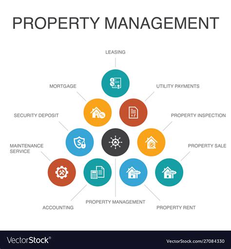 Property Management Infographic 10 Steps Concept Vector Image