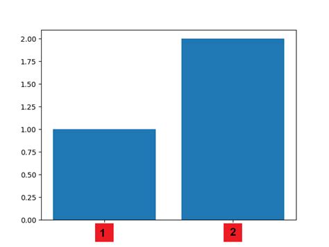 Python How To Use Images As Xtick Labels In Seaborn Matplotlib Hot