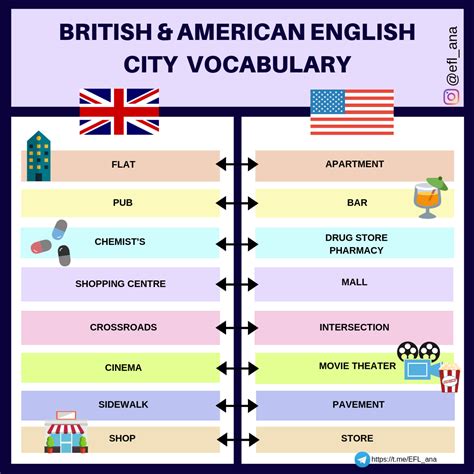 cpi tino grandío bilingual sections british and american city vocabulary