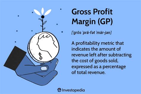 Gross Profit Margin Formula And What It Tells You