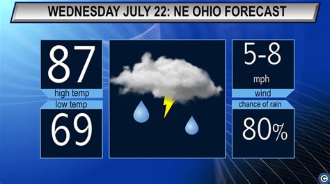 Showers And Thunderstorms Northeast Ohios Wednesday Weather Forecast