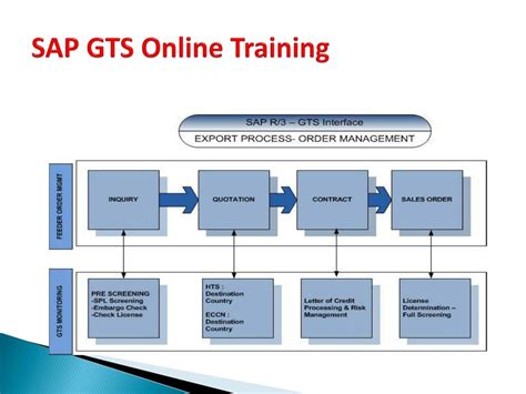 Ppt The Best Sap Gts Online Training Sap Gts Tutorial Powerpoint