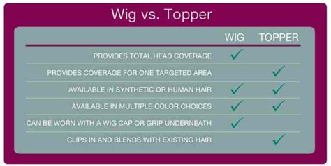 What Is A Hair Topper Pros And Cons Of Hair Toppers Vs