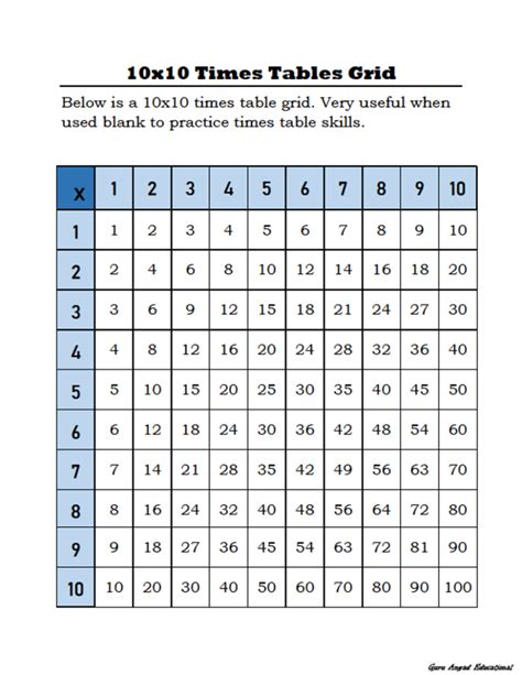 Free Multiplication Table Chart 10x10 Printable Template In 2021