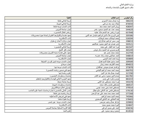 تنسيق الثانوية العامة 2021 القليوبية المرحلة الثانية تاريخ النشر : الان نتيجة تنسيق المرحلة الثانية للثانوية العامة 2018 ...