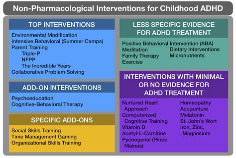 Non Drug Treatments For Adhd Mad In America