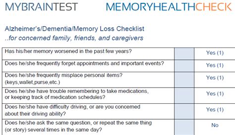 Alzheimers Dementia Symptom Checklist Quiz Mybraintest