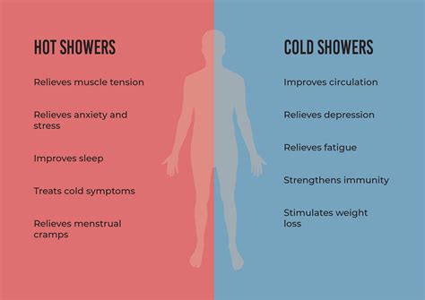 Hot Shower Or Cold Shower Which Is Better Getdoc Says