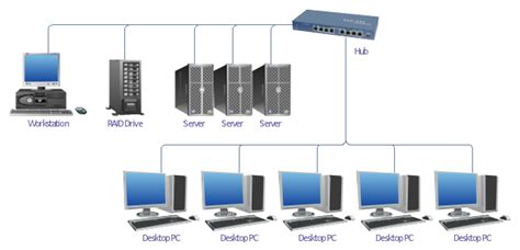 Start accessing another computer through server settings. Bus Network Topology | Hybrid Network Topology | Network ...