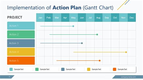 Gap Planning Action Gantt Chart Template Slidemodel