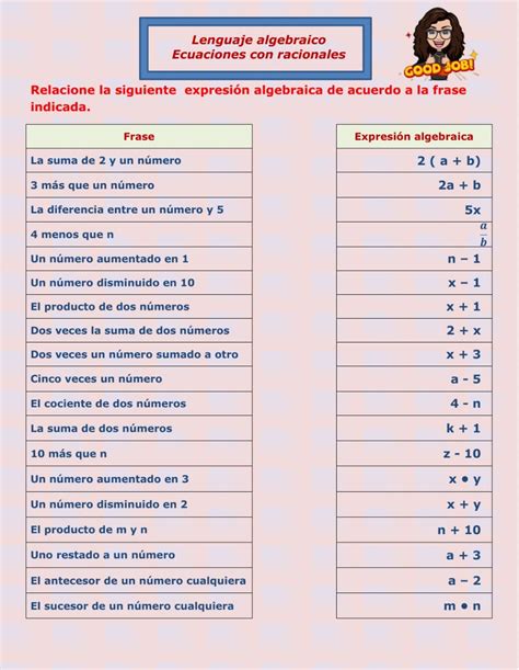 Ejercicio De Lenguaje Algebraico Y Ecuaciones Con Radicales Math Tricks