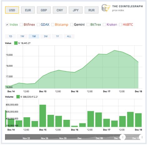 What will btc be worth in 2030? Bitcoin Futures: Complete Guide for Beginners | Total Bitcoin