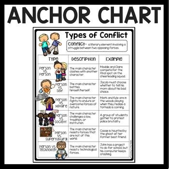 An individual has an internal struggle. Conflict Types Tutorial Worksheets Anchor Chart and Quiz ...