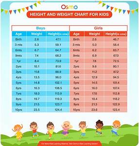 Height And Weight Chart For Kids Height And Weight Chart For Kids