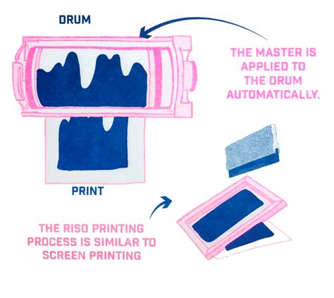 A Guide To Printing Risograph Print Riso Print Risograph
