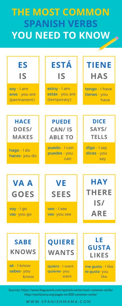 The Spanish For Kids Starter Kit