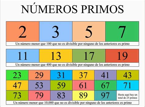 Nmeros Primos Del 1 Al 100 Bonito Para Imprimir