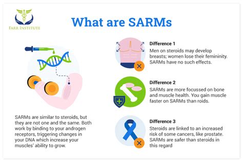 What Are Sarms Understanding Uses And Risks Farr Institute