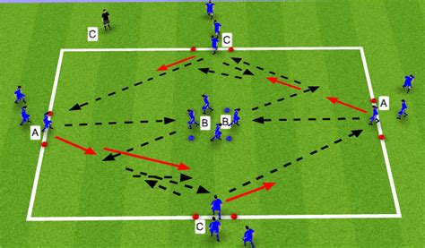 Footballsoccer Passing And Receiving Pattern Technical Passing