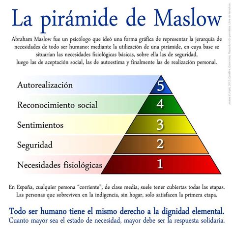 Piramide De Maslow Jerarquía De Necesidades Maslow