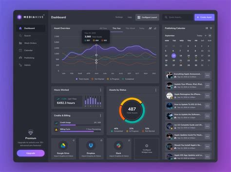 15 Best Dashboard Design Ideas Youll See This Year Unlimited Graphic