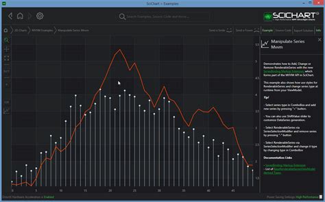 Wpf Realtime Chart With Cursors Fast Native Chart Controls For Wpf Riset
