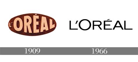 l`oréal logo histoire et signification evolution symbole l`oréal